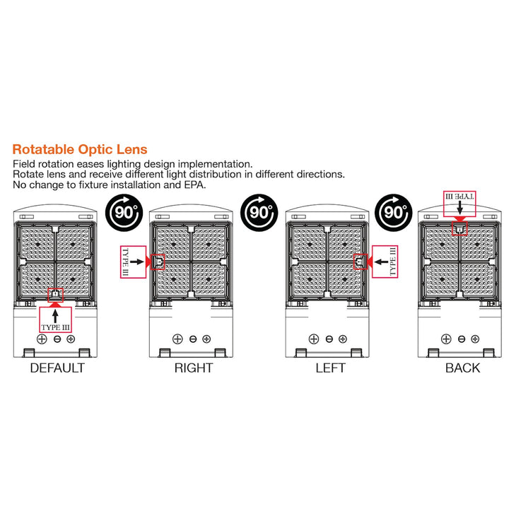 Large Area Light: Optic-Line, 3-CCT & 5-Power Select 50W/75W/100W/125W/150W - High Voltage, Bronze