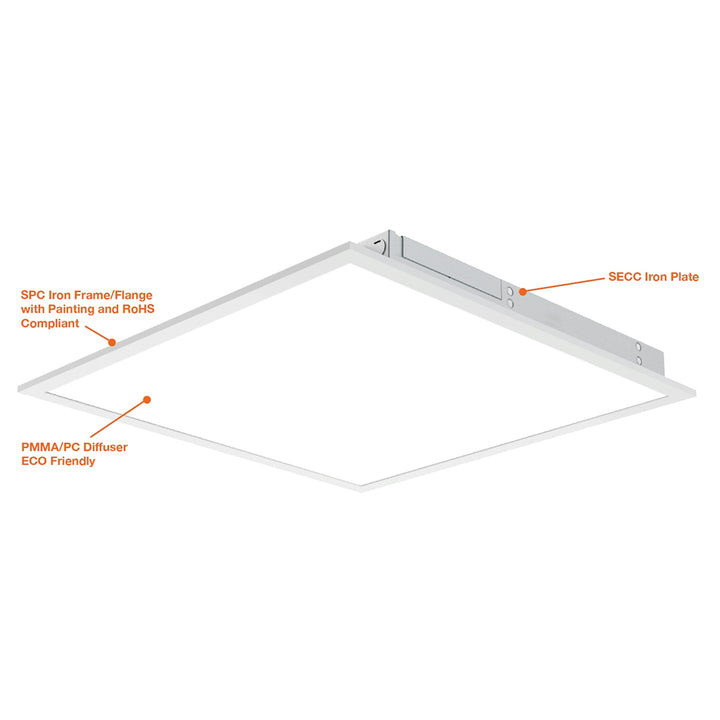 2x2 LED Panel: Backlit-Line