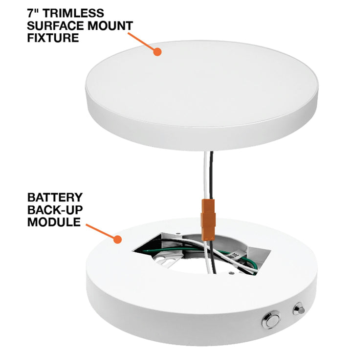 TSM-9: EM Backup for 7" Trimless Surface Mount